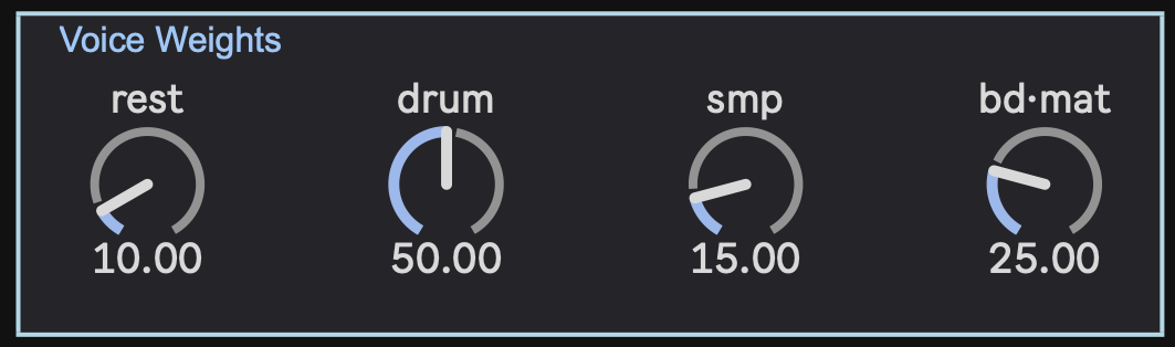 The Voice Weights panel: four dials, rest, drum, smp, bd-mat, setting the odds of each family