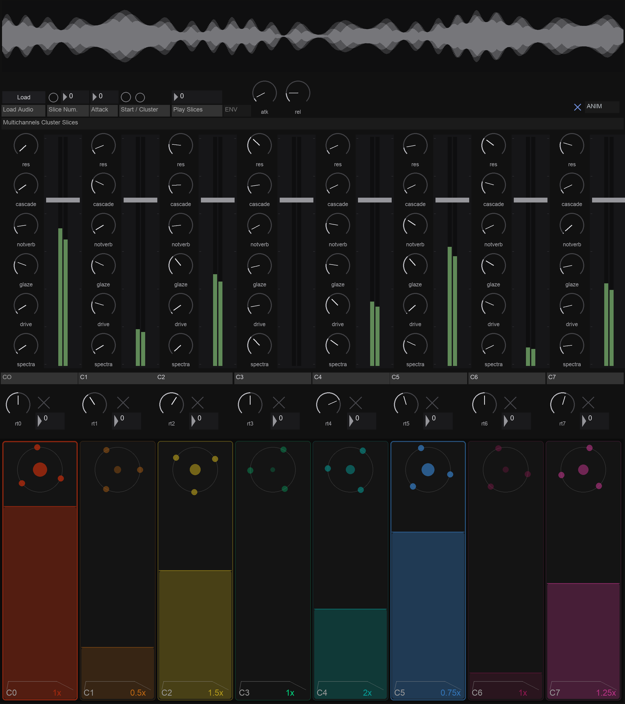 The multicluster: source waveform, eight strips with sends and faders, and the eight cluster cells below