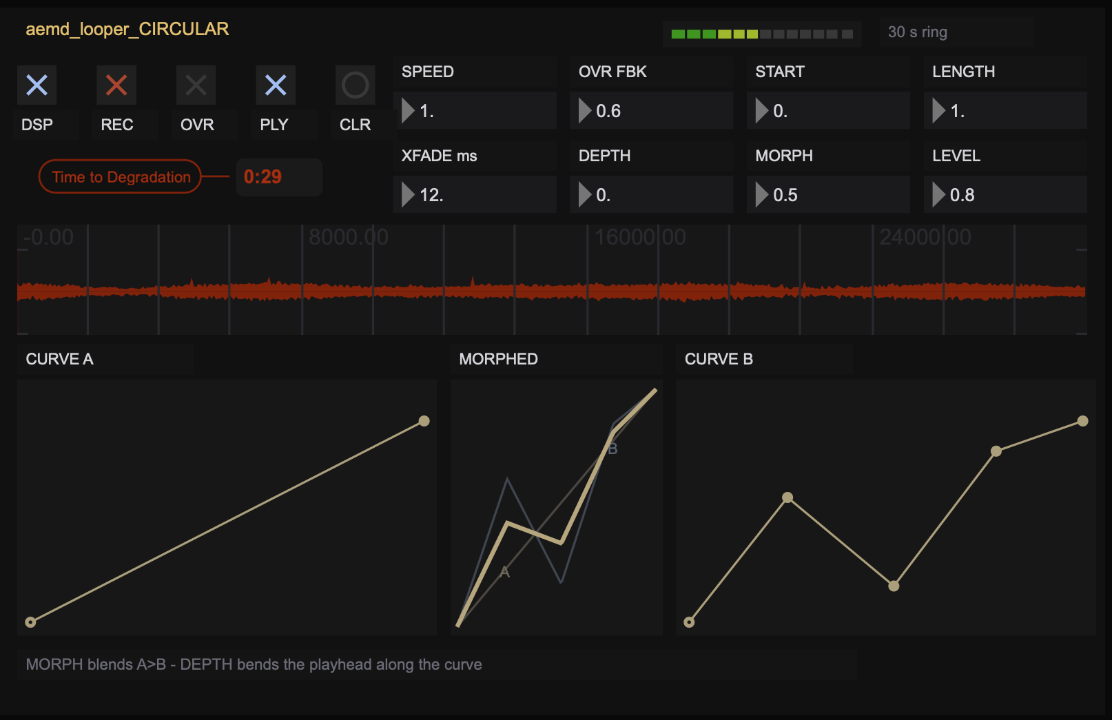 The circular looper: transport, parameters, the Time to Degradation readout, the recorded ring in red, and the three curve views with the morphed playback path in the middle