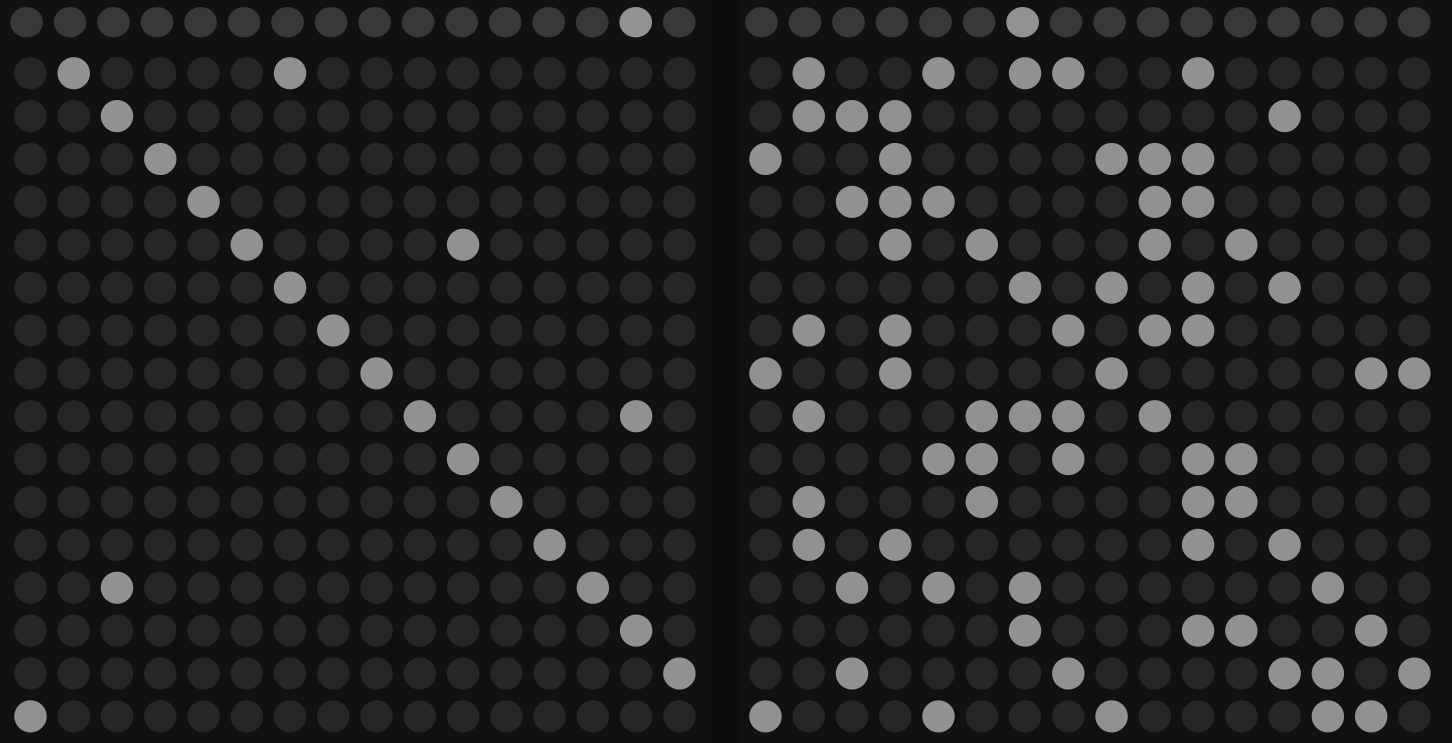 The Markov matrix: the plain chain on the left, a dense network on the right