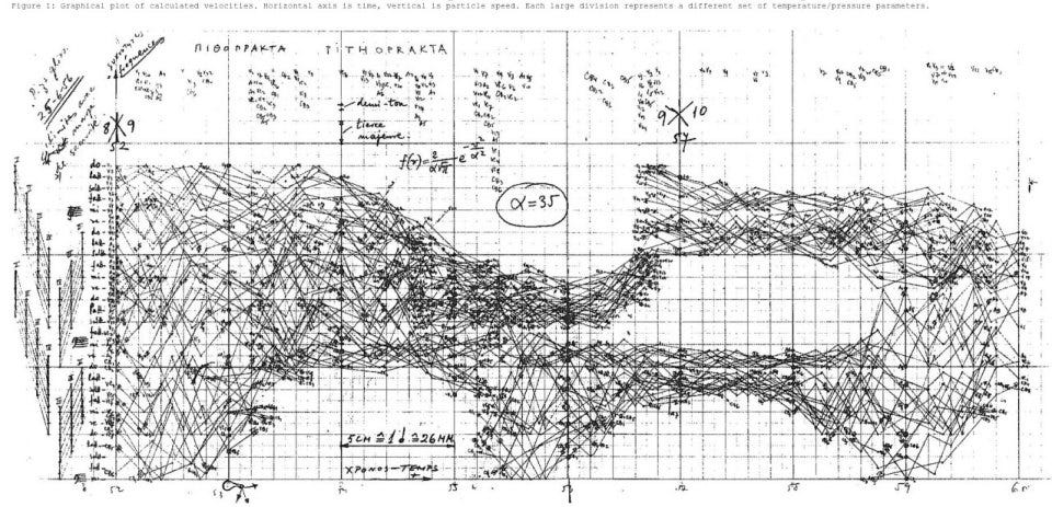 Xenakis stochastic diagram for Pithoprakta