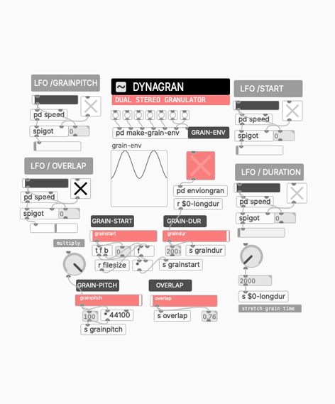 Dynagran module interface