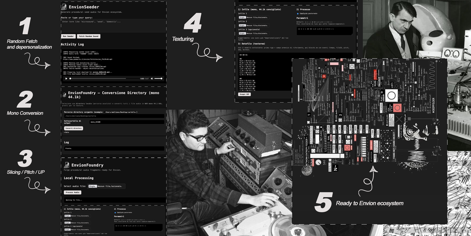 EnvionFoundry — core local environment