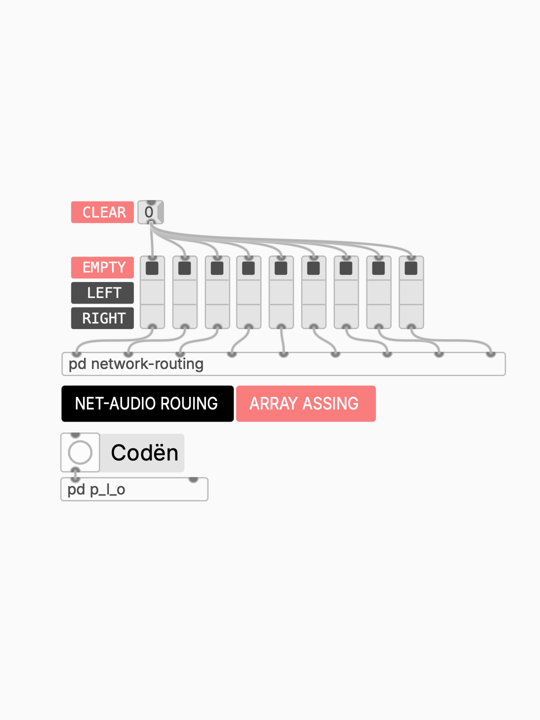 NET-AUDIO routing matrix diagram
