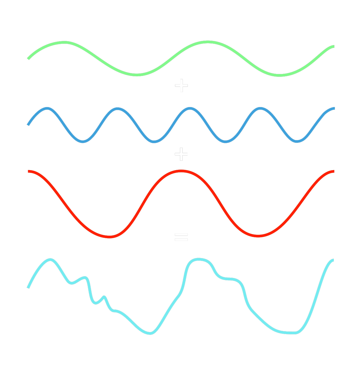 Probe FFT — detail